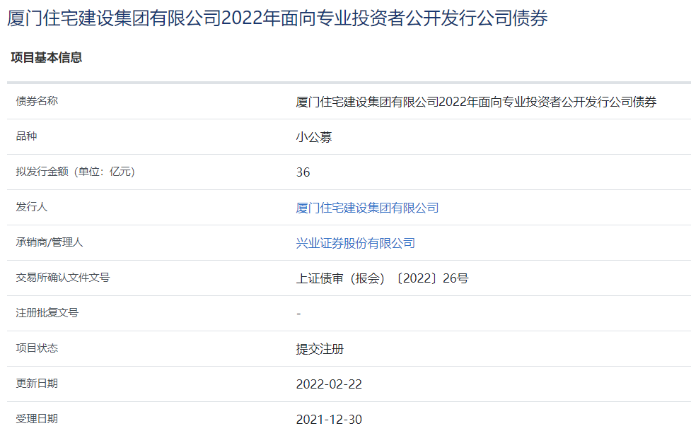 厦门住宅建设集团36亿元小公募公司债券在上交所提交注册_中国网地产